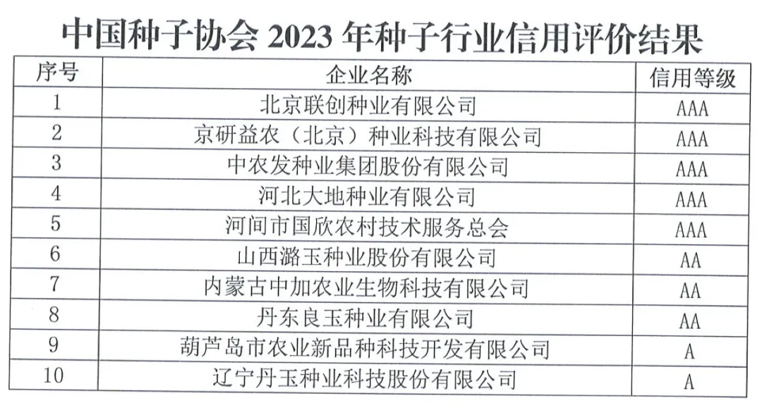 中國種子協(xié)會(huì)：2023年種子行業(yè)信用評(píng)價(jià)結(jié)果出爐！