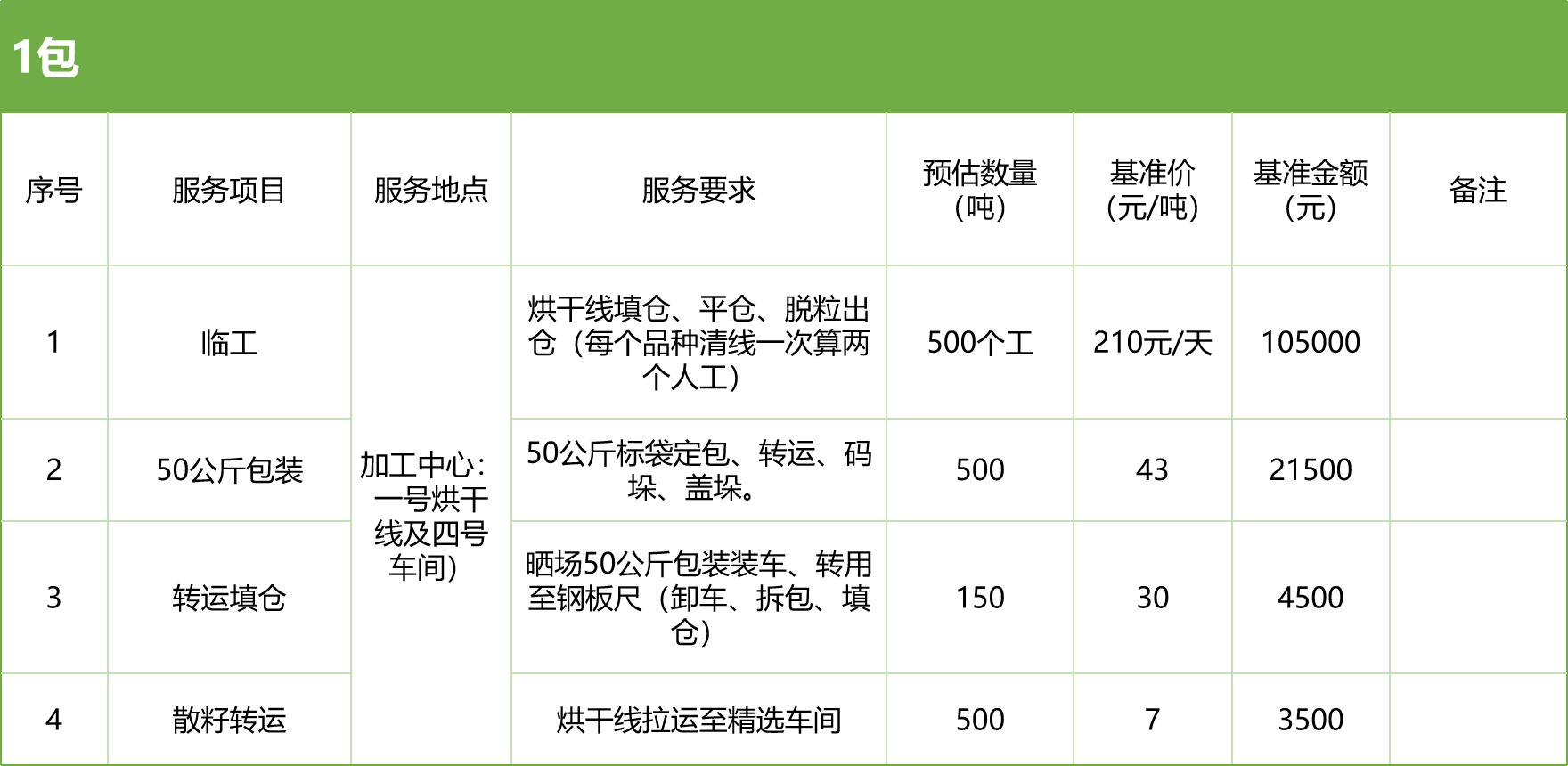 甘肅省敦煌種業(yè)集團(tuán)股份有限公司玉米種子分公司2025年玉米果穗收獲烘干、脫粒、精選勞務(wù)外包服務(wù)項目競爭性磋商公告