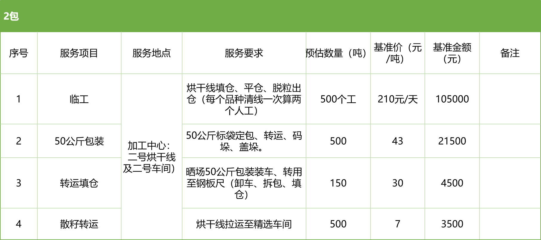 甘肅省敦煌種業(yè)集團(tuán)股份有限公司玉米種子分公司2025年玉米果穗收獲烘干、脫粒、精選勞務(wù)外包服務(wù)項目競爭性磋商公告