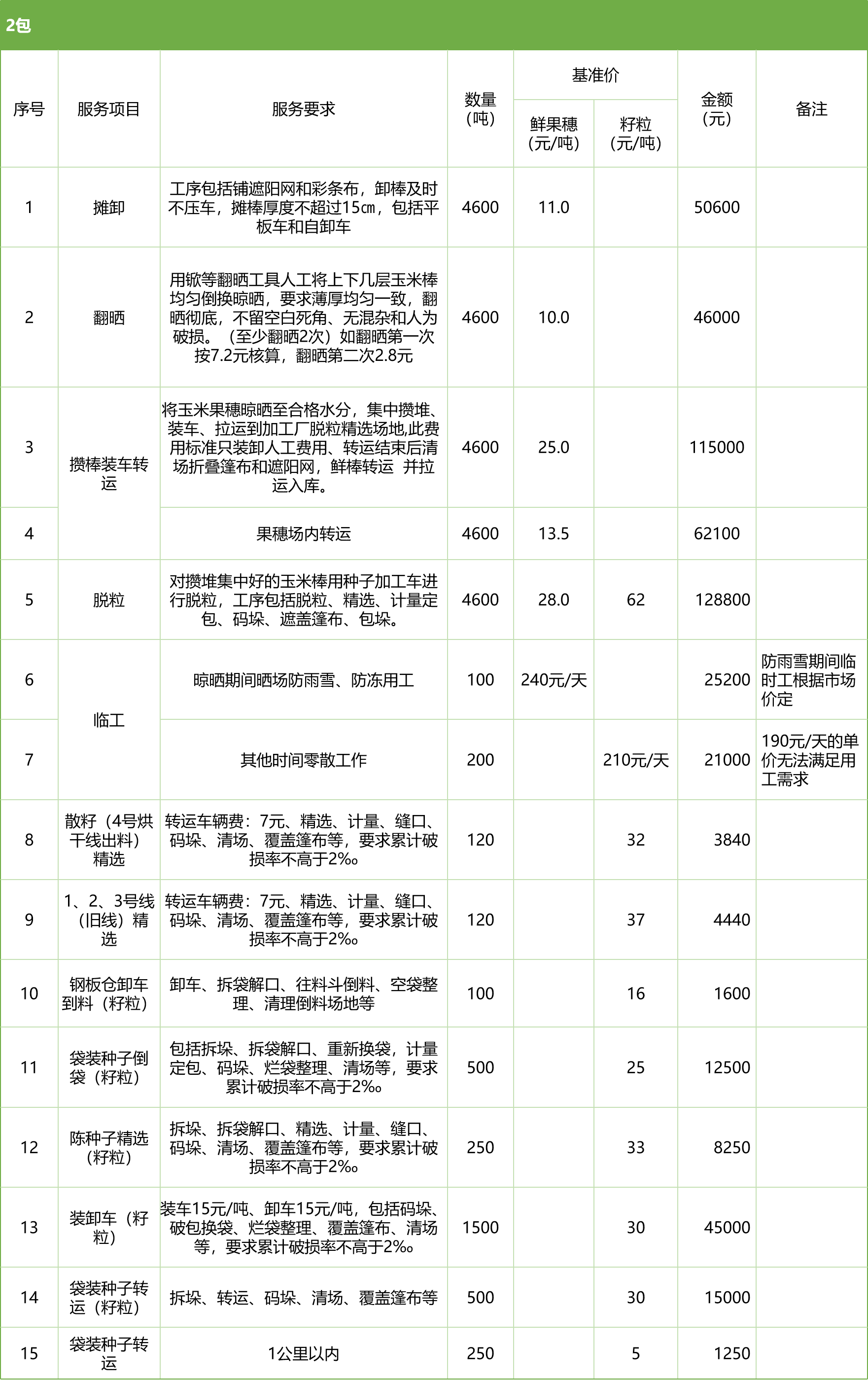 甘肅省敦煌種業(yè)集團股份有限公司玉米種子分公司2025年鮮果穗晾曬、精選勞務(wù)外包服務(wù)項目競爭性磋商公告