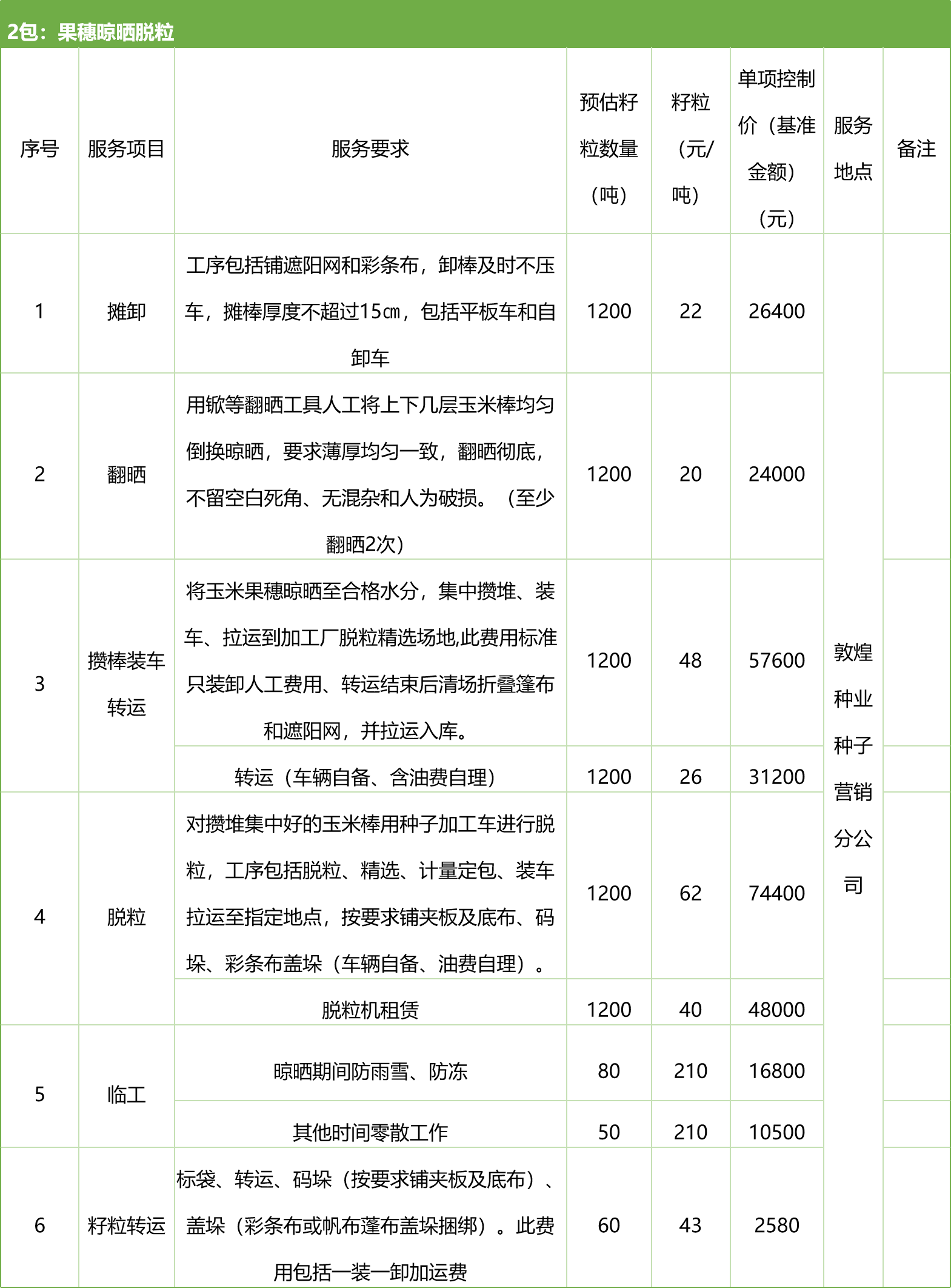 甘肅省敦煌種業(yè)集團股份有限公司種子營銷分公司鮮果穗運輸服務(wù)及果穗晾曬脫粒、籽粒精選加工勞務(wù)外包服務(wù)項目 競爭性磋商公告