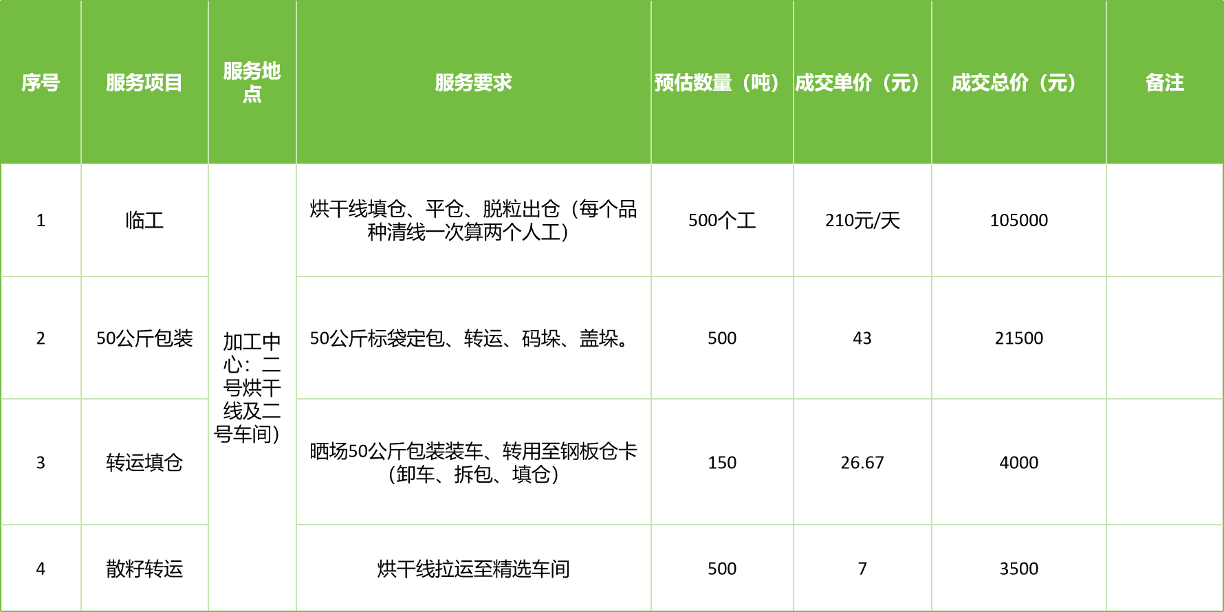 甘肅省敦煌種業(yè)集團(tuán)股份有限公司玉米種子分公司2025年玉米果穗收獲烘干、脫粒、精選勞務(wù)外包服務(wù)項(xiàng)目成交公告